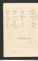 Seite 30, Tagebuch "Poysdorf II. | Grabung Lebzelter " (NHMW-PRAE-BBB-26)